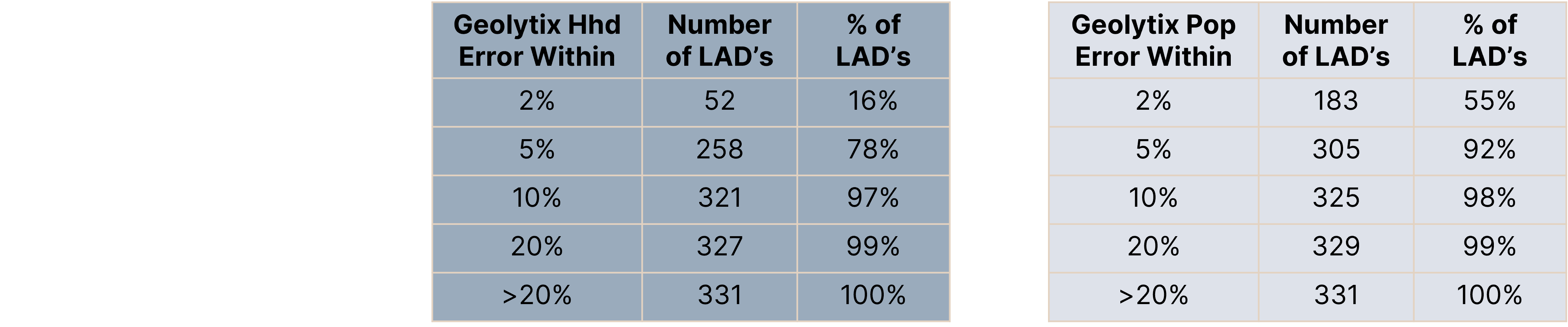 Census 2021 England And Wales First Results Geolytix 5247