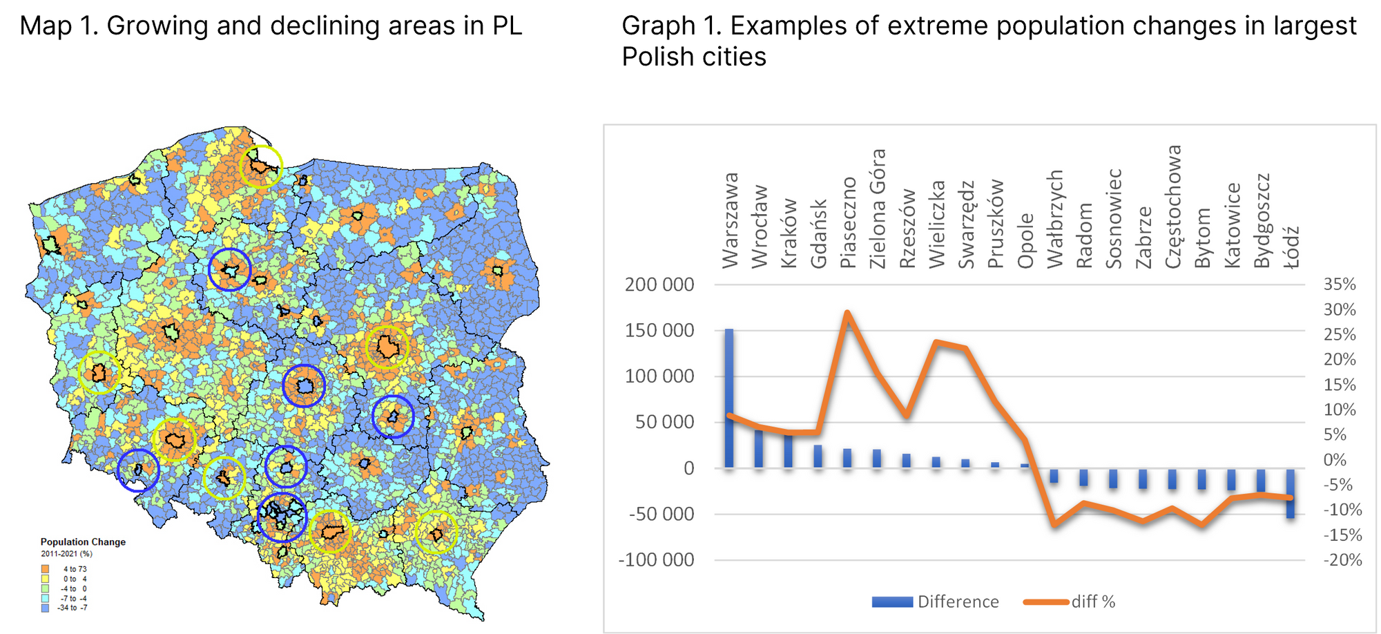 10 years of Demographic Change in Poland Geolytix