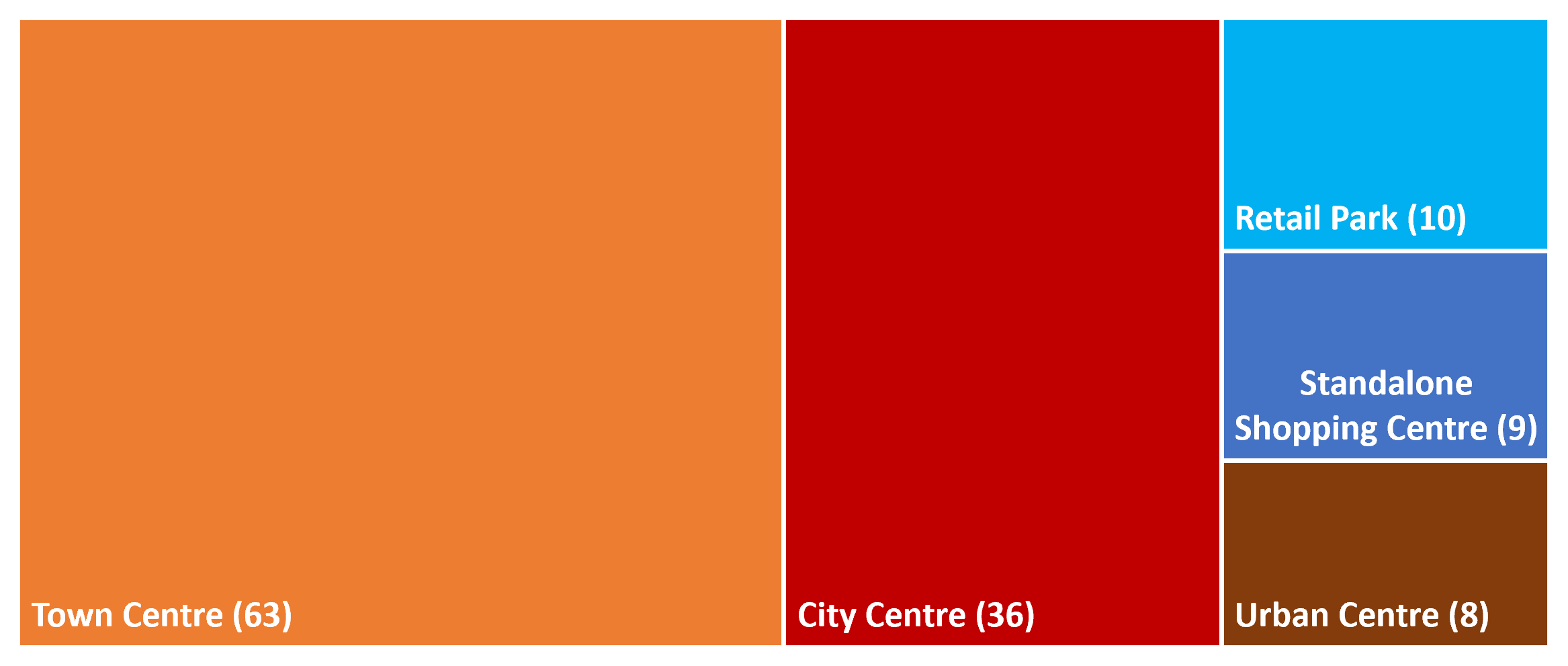 Debenhams Two years (& two months on) Geolytix
